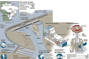 Design of Itaipu Dam