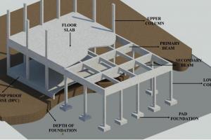 Reinforced Concrete Building Elements 