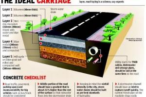 Components of Road Structure