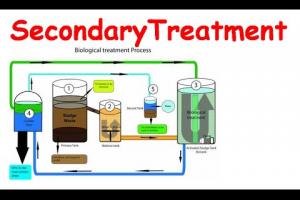 Secondary Biological Wastewater Treatment Process