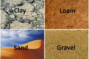 Types of Soil