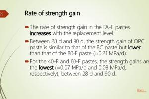 Rate of Strength Gain of Concrete