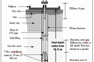 Tube Well