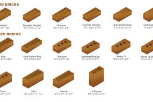 Types of Bricks