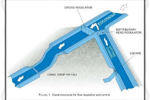 Cross Head Regulator