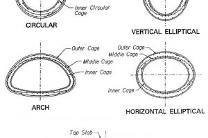 Typical conduit shapes used for culverts