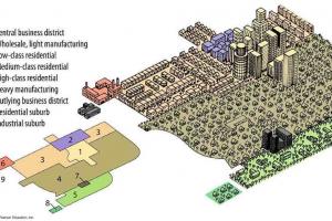 Multiple Nuclei Model