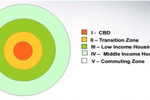 Concentric Zone Model Theory