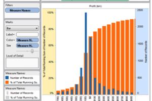 Customizing Bar Charts