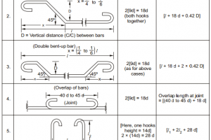 Bar Bending Schedule