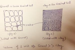 Coarse Grained vs Fine Grained Comparison