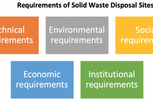 Requirements of Solid Waste Disposal Sites