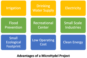 Advantages of Micro Hydel Project