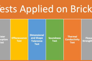 Brick Tests in Engineering